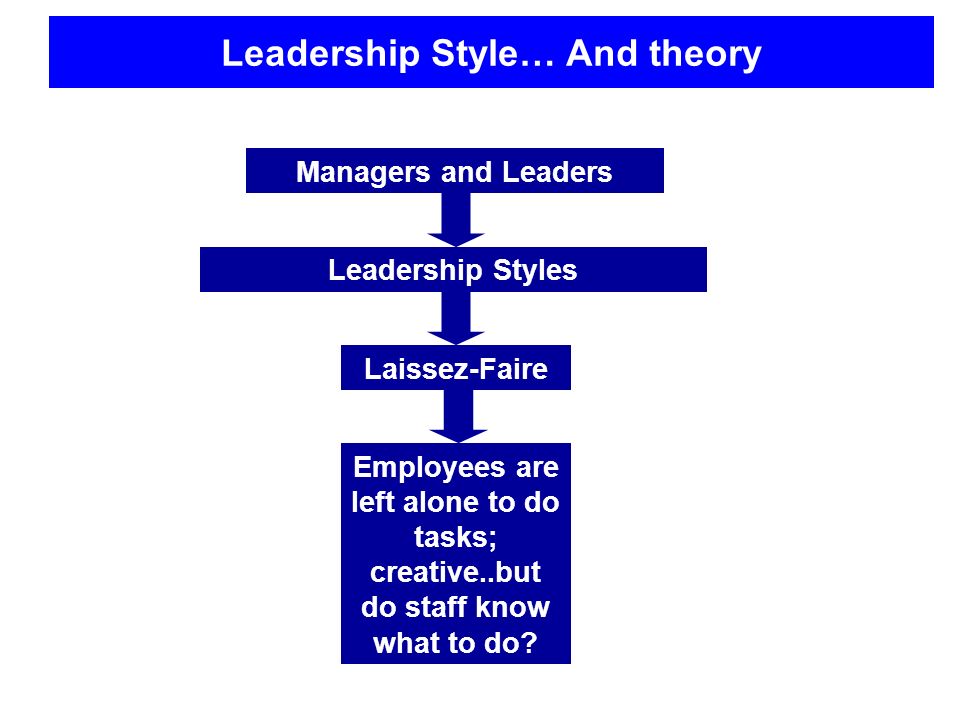 Leadership style and theory